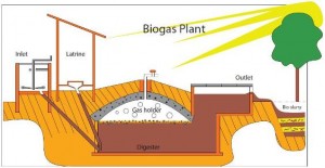 Biogas_plant_sketch